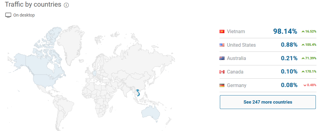 Tính năng của SimilarWeb: Nguồn truy cập quốc gia