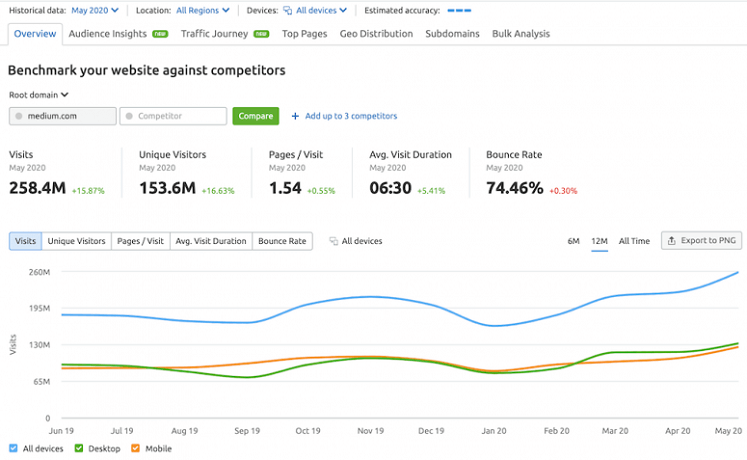 Social media Medium