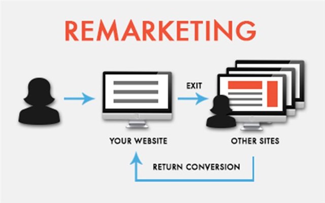 Sử dụng chiến lược Remarketing cho quảng cáo facebook hiệu quả