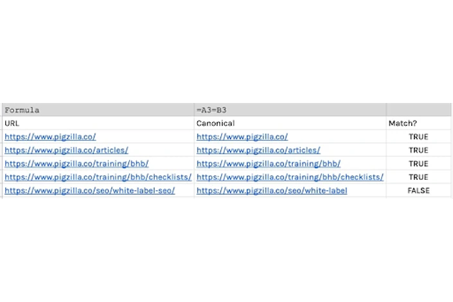 Sự tương hợp bí ẩn trong Google Sheet SEO