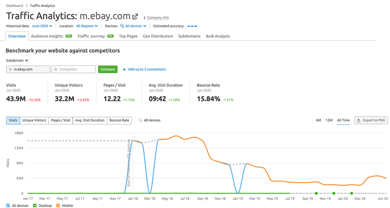 Giao diện của Traffic Analytics