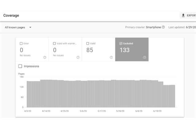 Cách dùng Google Search Console tìm lỗi liên kết không nhận dạng được