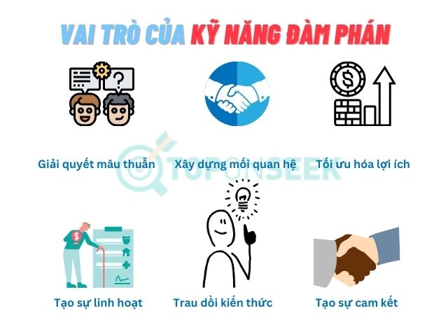 Tầm quan trọng của kỹ năng đàm phán trong cuộc sống, công việc