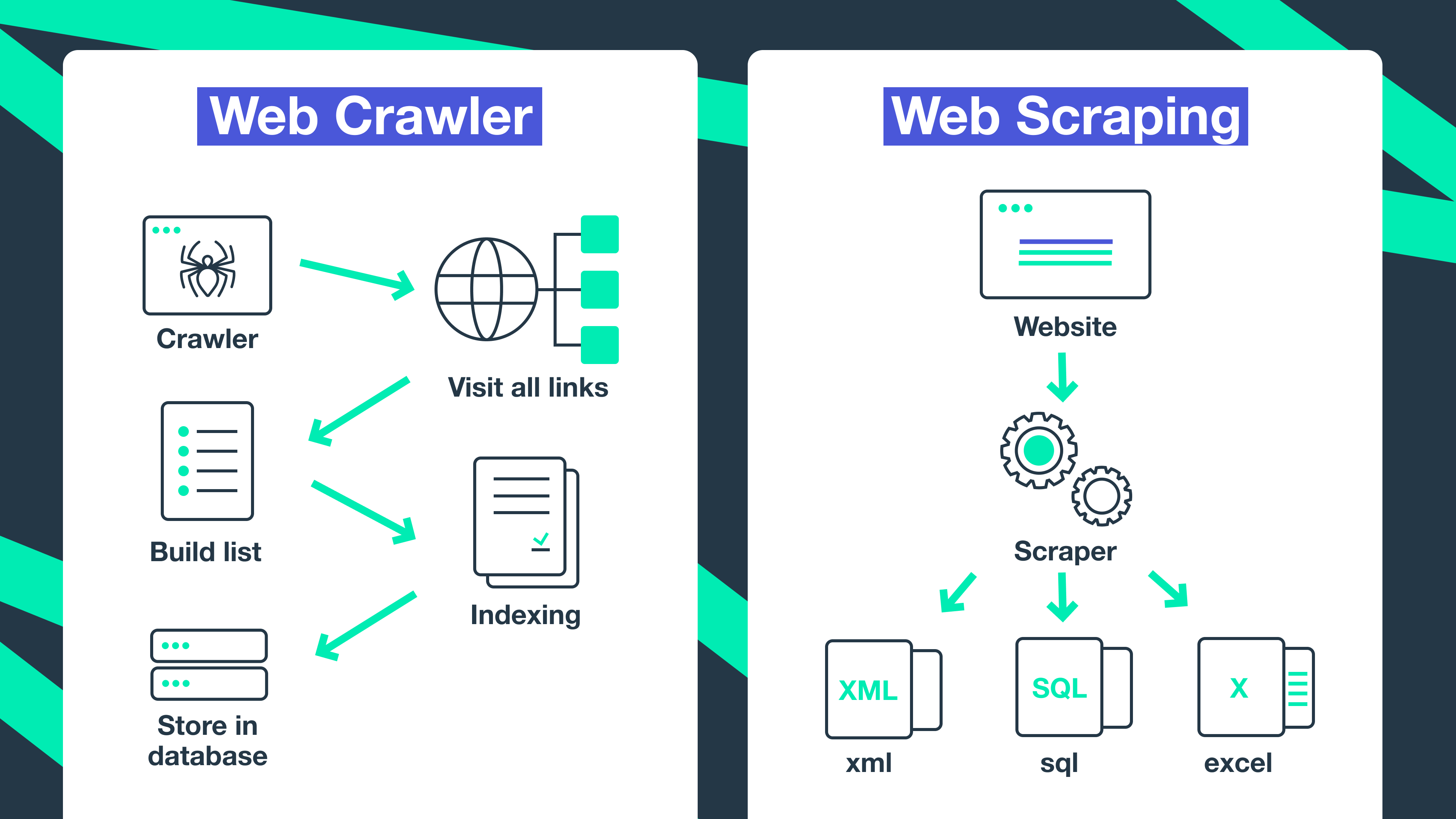 Crawling là gì? Phân biệt Web Crawler và Web Scraper