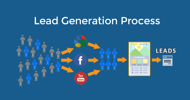 Quá trình tạo lead là gì?