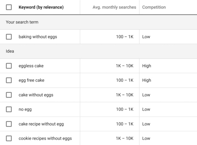 Long tail keywords mới