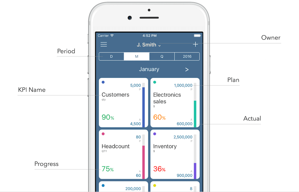 Phần mềm KPI miễn phí HandyKPI