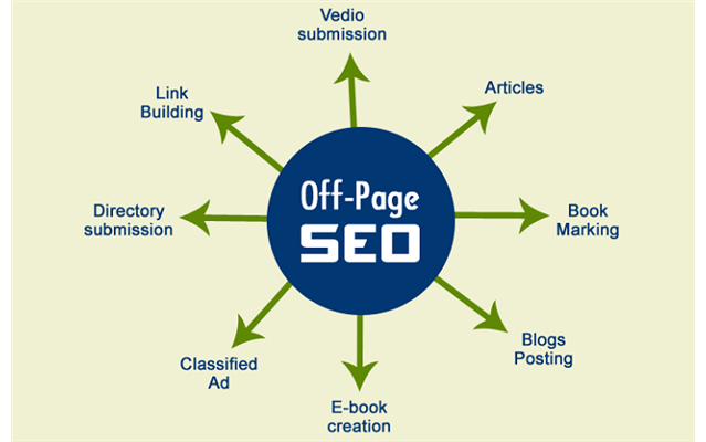 Xây dựng Backlink với SEO Off-Page