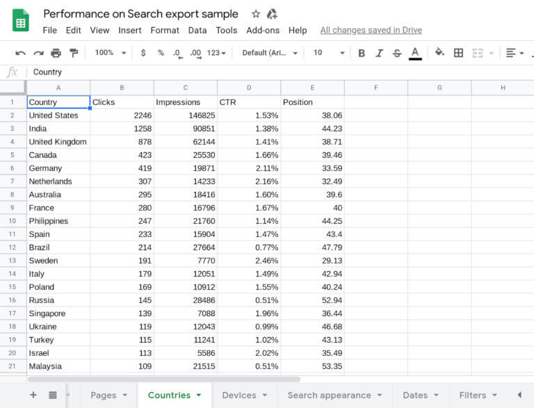 Xuát báo cáo dữ liệu trên Google Webmaster Tool