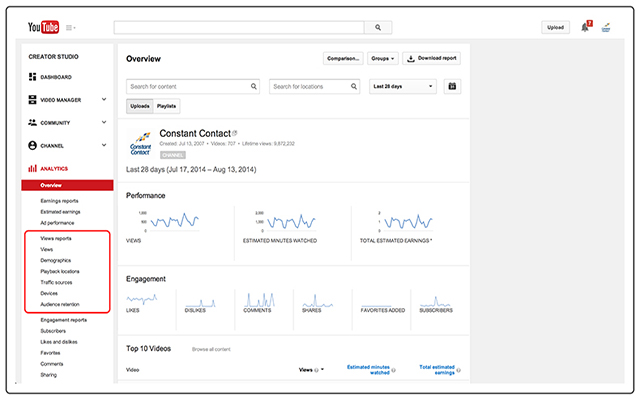 sử dụng YouTube Analytic để theo dõi và tối ưu chiến dịch | TopOnSeek