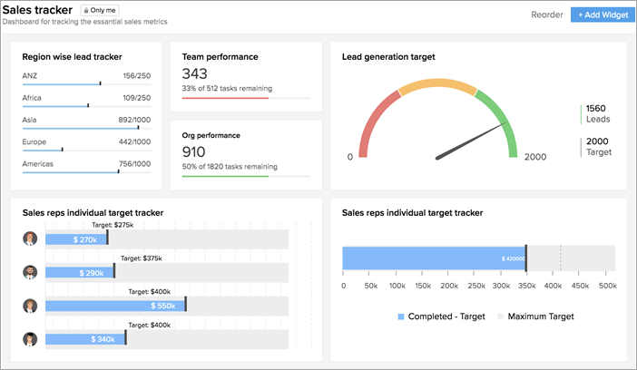 cong cu crm user.com