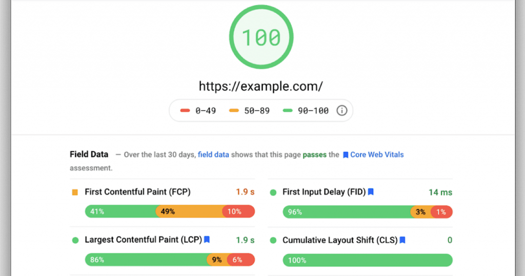 Để tăng thứ hạng phải đáp ứng được Core Web Vitals