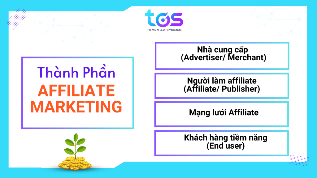 Thành phần của mô hình Affiliate Marketing