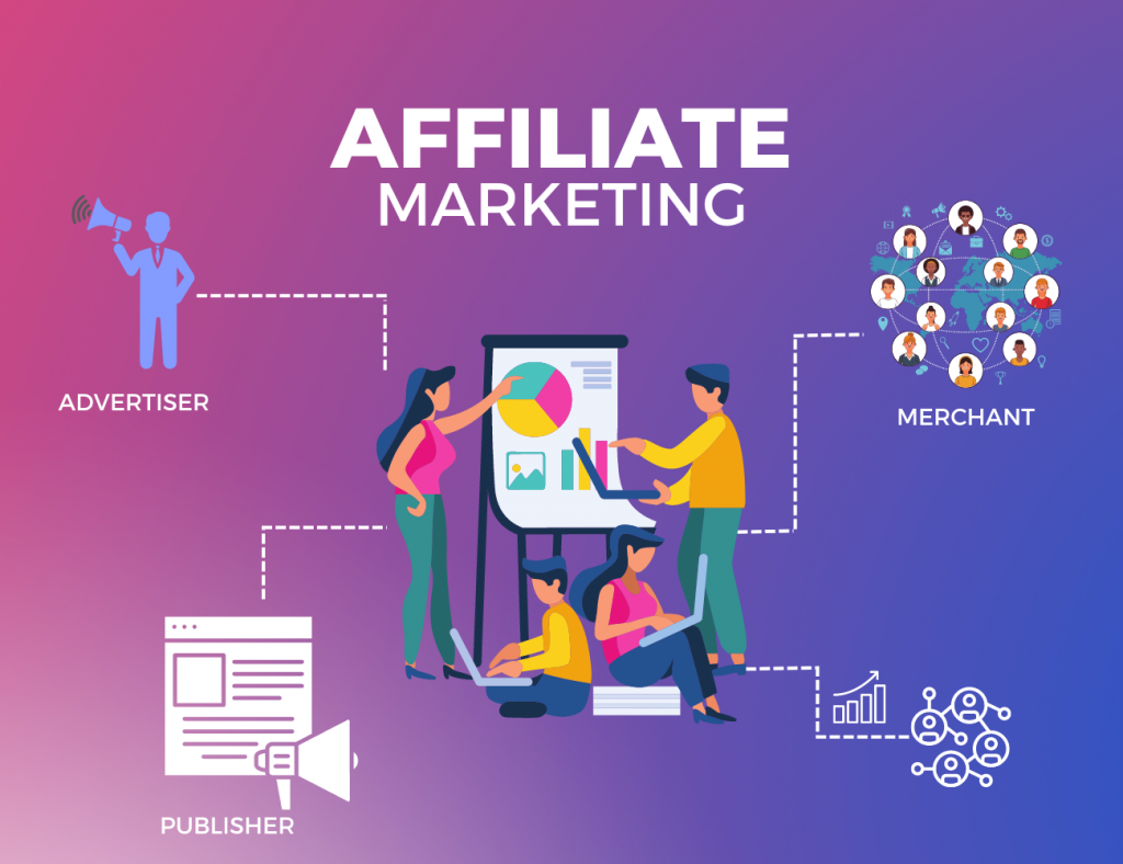 Hình thức tiếp thị liên kết Affiliate Marketing - Cách kiếm tiền trên TikTok phổ biến hiện nay