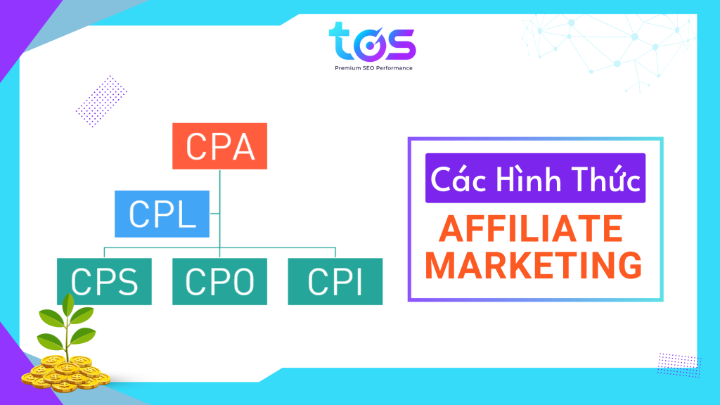 Các hình thức phổ biến của mô hình Affiliate Marketing 