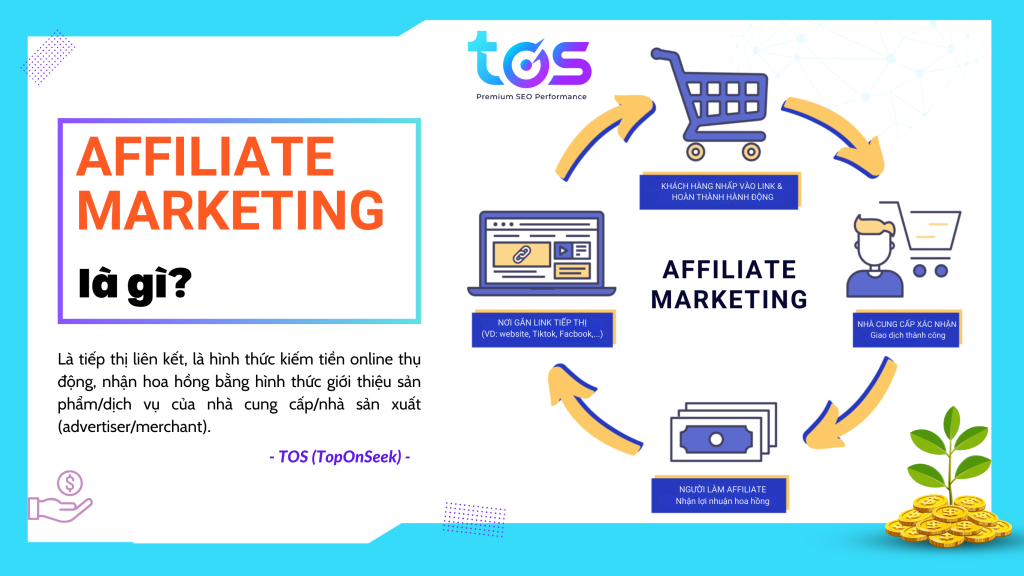 affiliate marketing là gì thumbnail