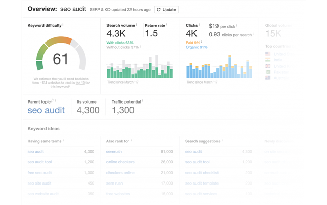 Seo audit từ Ahref