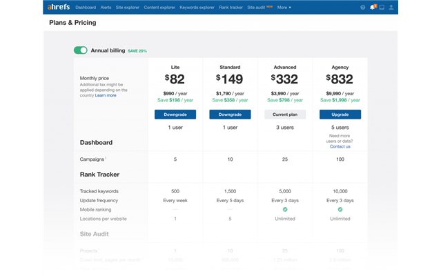 Ahrefs Pricing