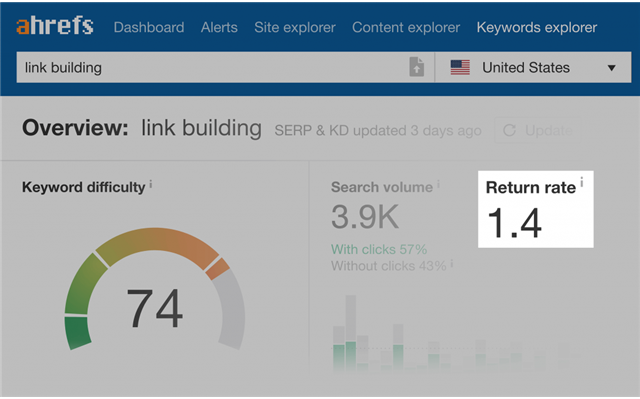 Xem được tỷ lệ trả về từ Keyword Explorer