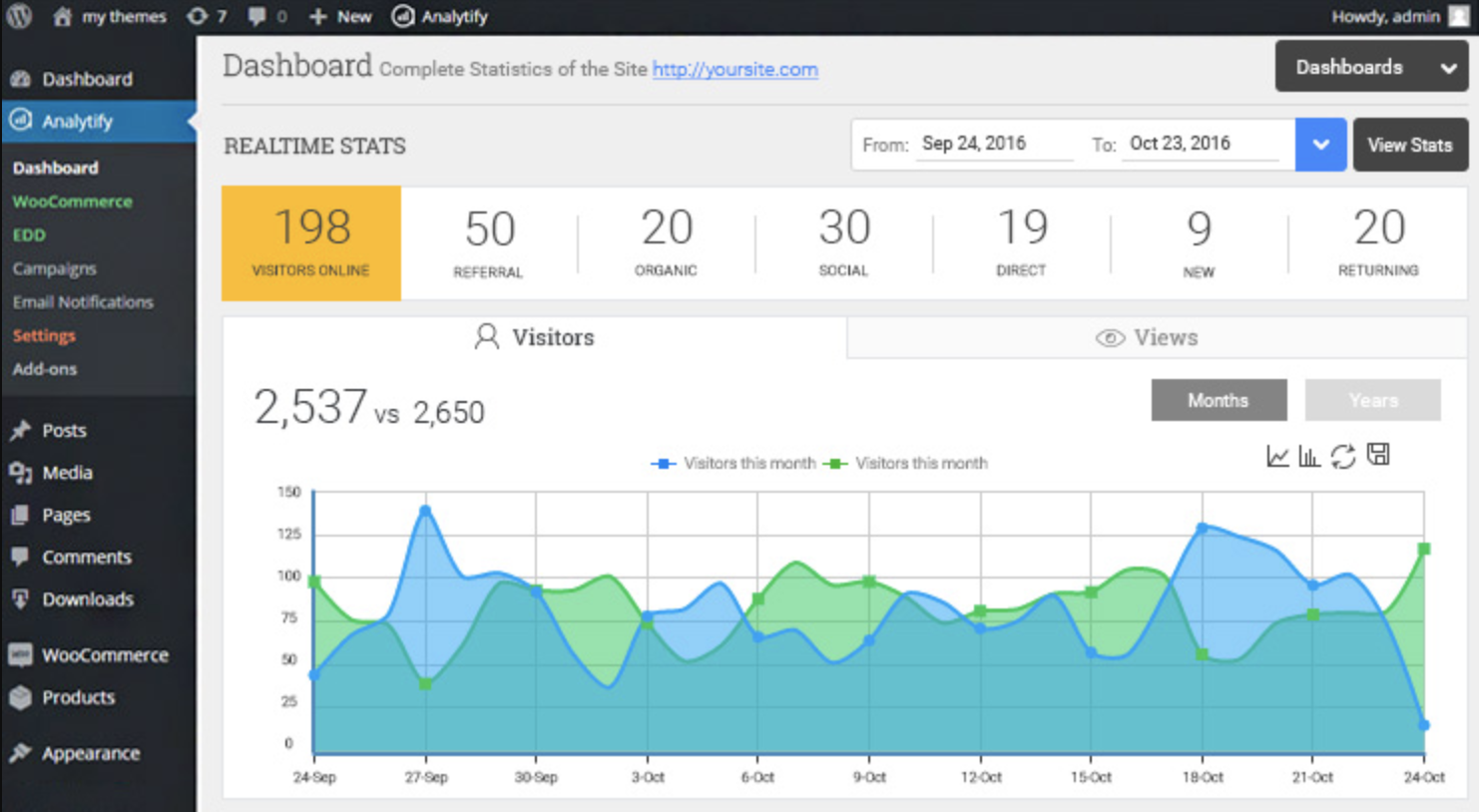 Analytify Plugin