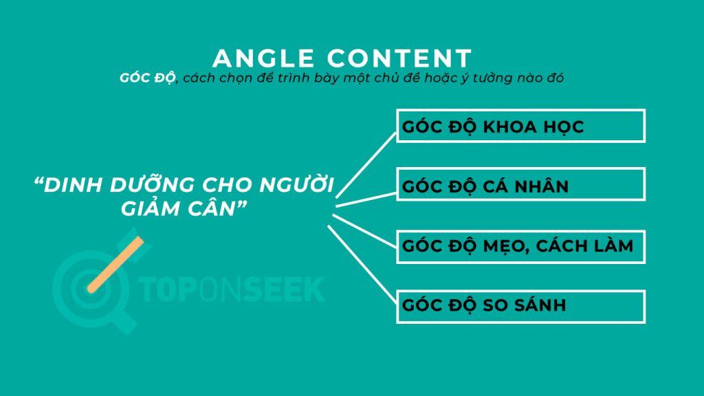 Angle Content là gì