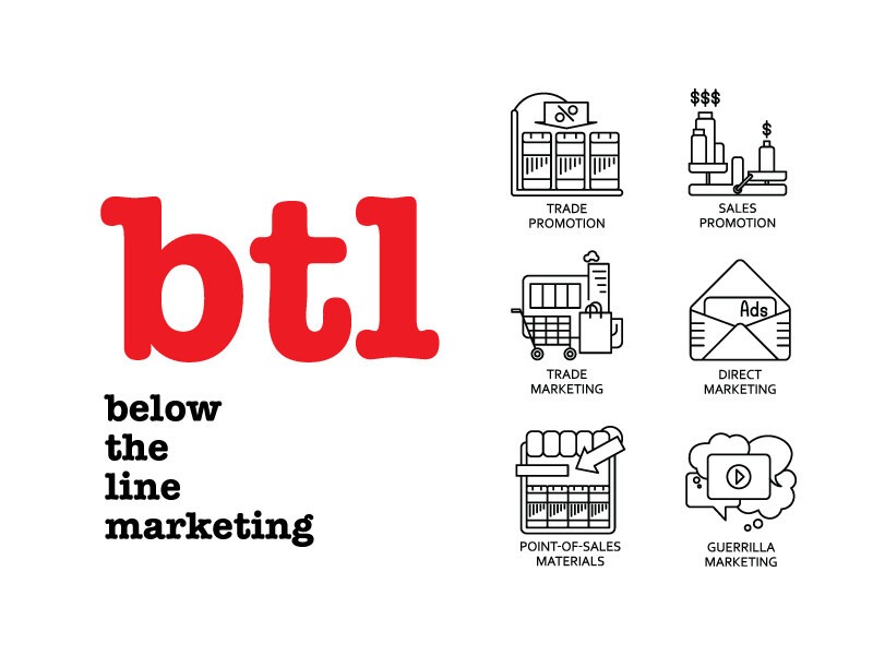 BTL (Below The Line) hỗ trợ đẩy mạnh doanh số bán hàng