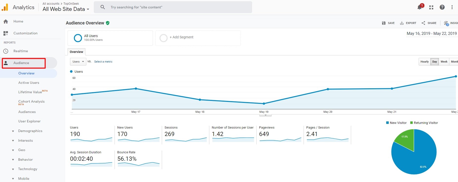 audience google analytics