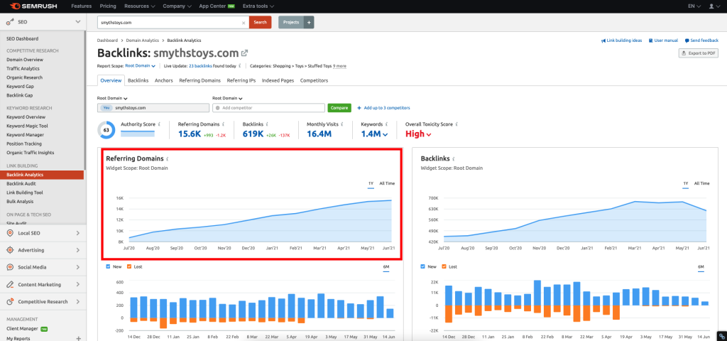 Công cụ backlink checker có phí - SEMRush