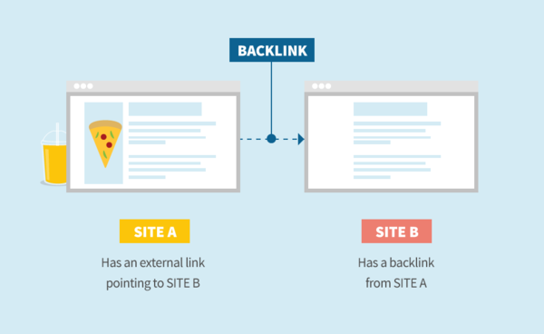 backlink-trong-dich-vu-seo-web