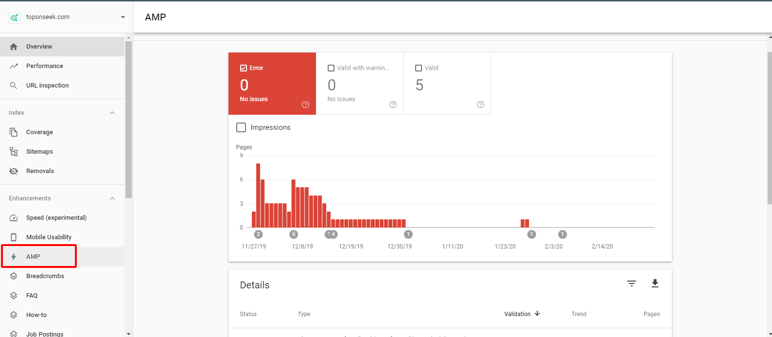 Báo cáo AMP trên Google Webmaster Tool