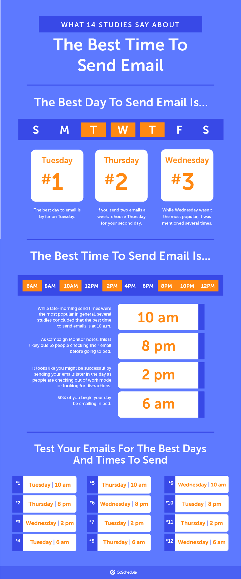 Thời điểm gửi email tốt nhất