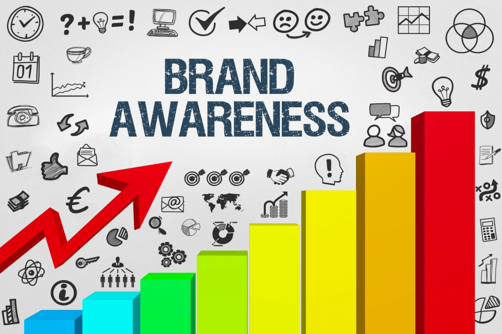 Brand Awareness là mức độ nhận biết thương hiệu của khách hàng