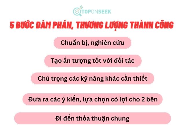 Các bước đàm phán, thương lượng thành công