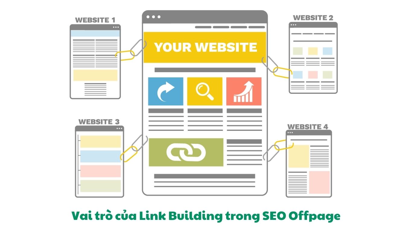 Vai trò của Link Building trong SEO Offpage là gì