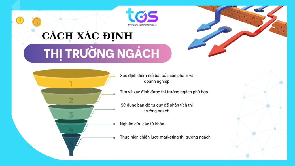 Xác định thị trường ngách bằng 5 cách