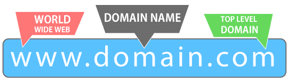 domain name structure