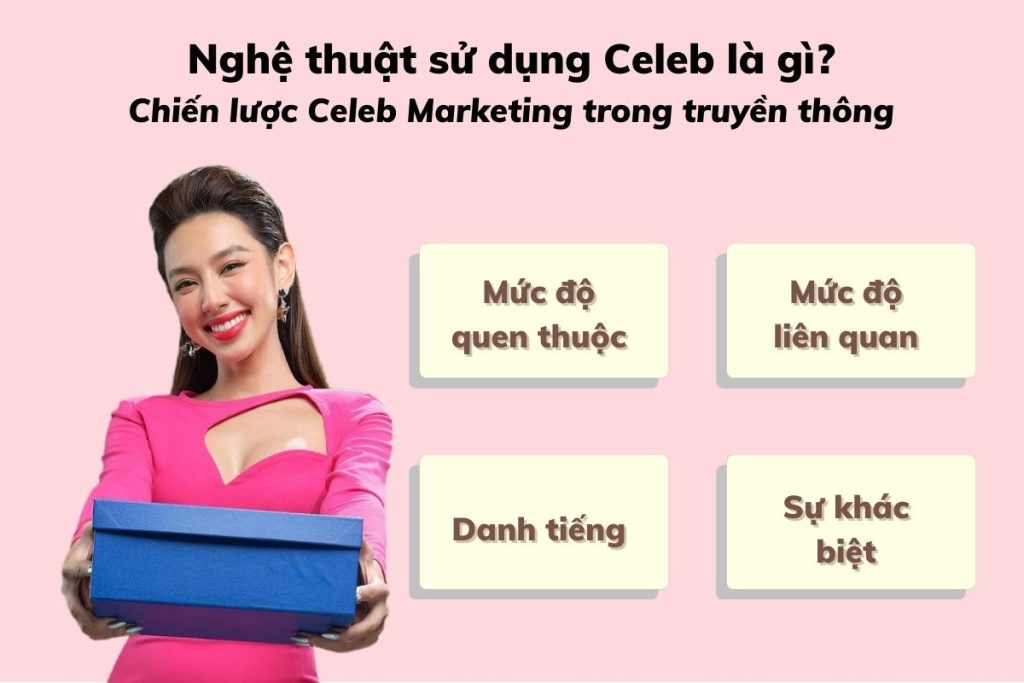 Nghệ thuật sử dụng Celeb trong Marketing