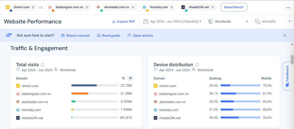 công cụ similarweb 