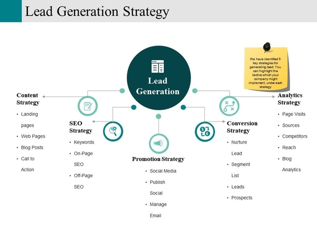 Chiến lược tạo lead là gì? 