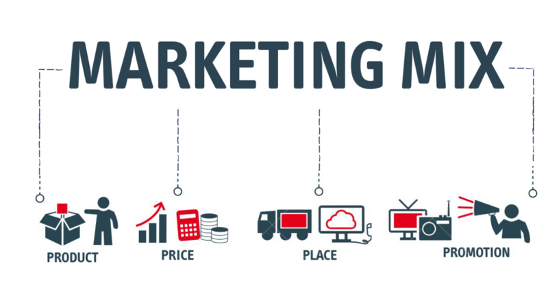 Chiến lược sản phẩm Marketing mix bao gồm 4 yếu tố