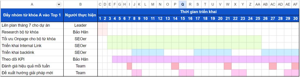 Bảng kế hoạch SEO tổng quát