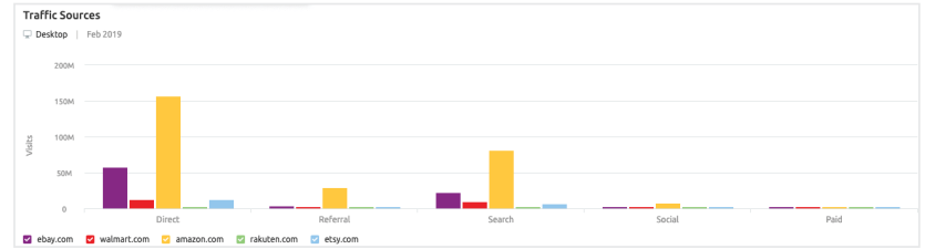 công cụ phân tích website đối thủ - Traffic source