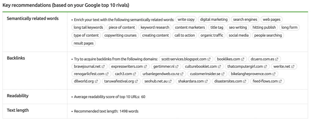 Hình ảnh kết quả SEO Content Template (SEMRush)