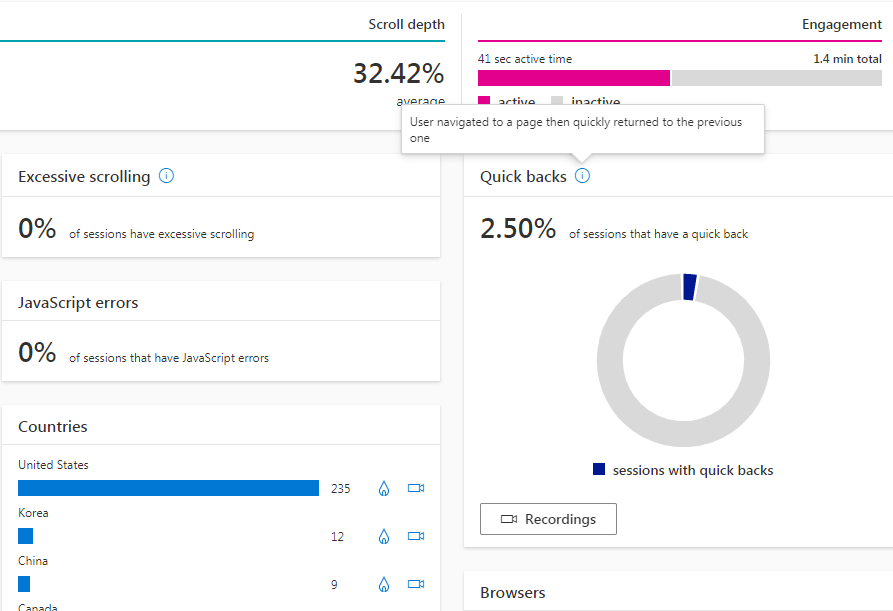 Bảng phân tích chi tiết trong Insights dashboard