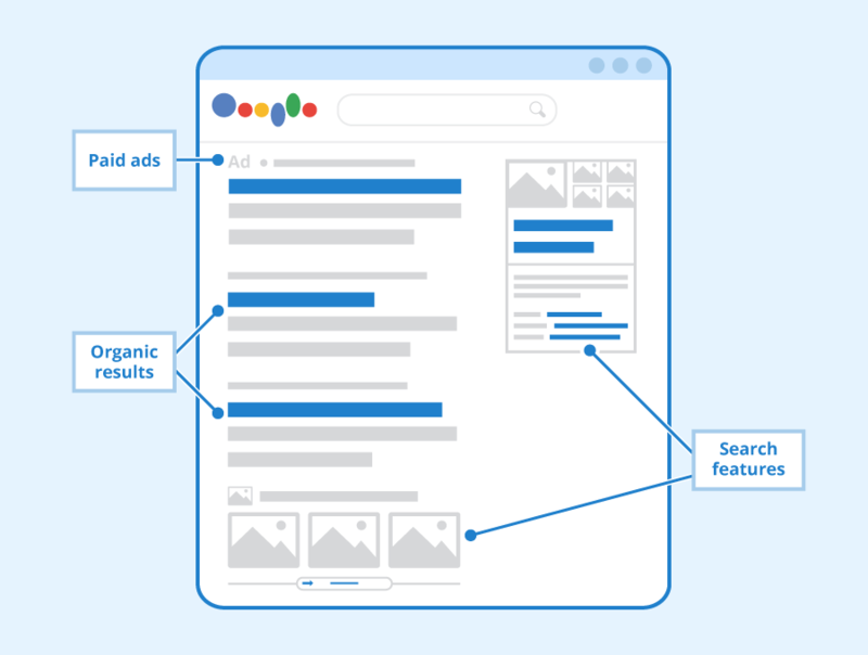 Công cụ tối ưu nội dung (Content Optimization)