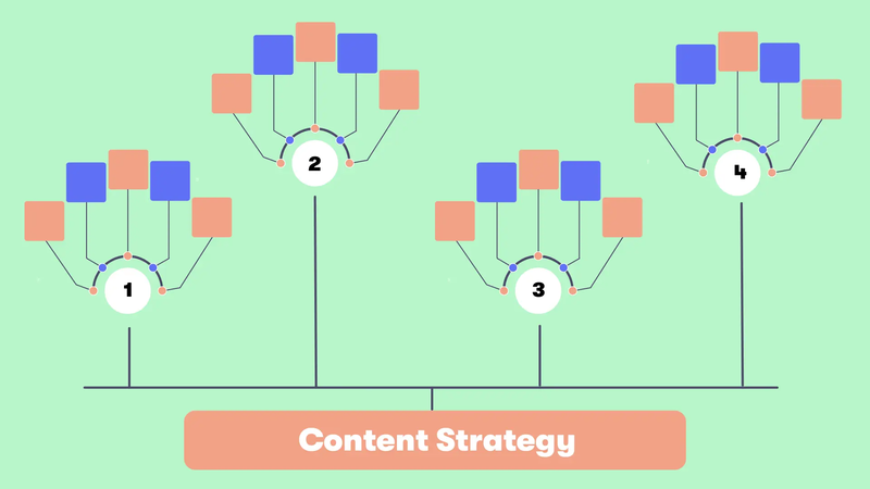 Content Pillar là chủ đề chính mà doanh nghiệp triển khai