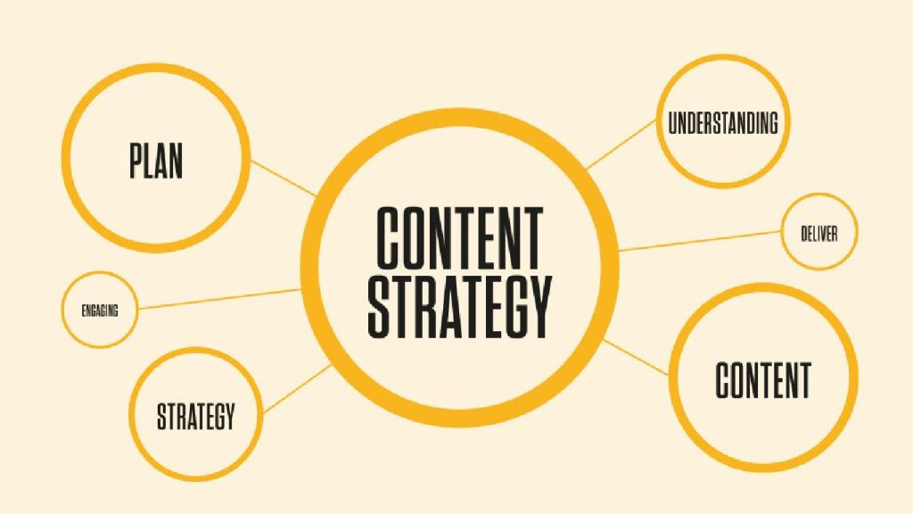 Content Plan và Content Strategy