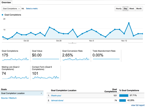 conversion google analytics