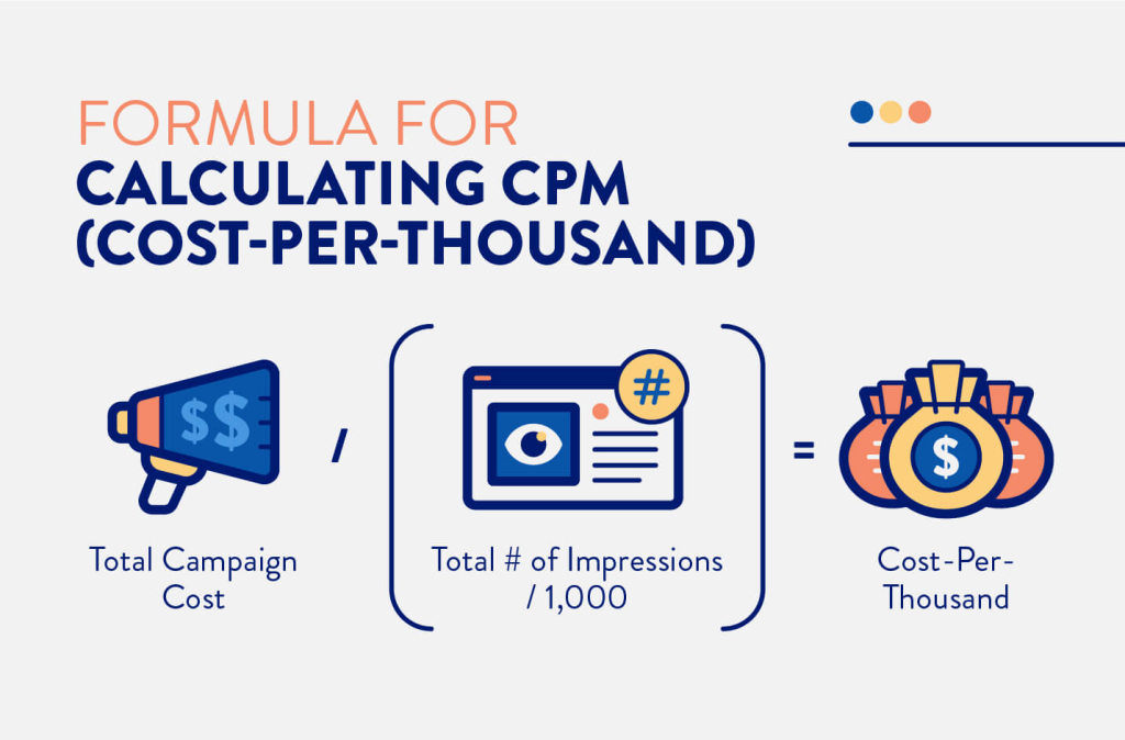 Công thức tính chi phí quảng cáo CPM