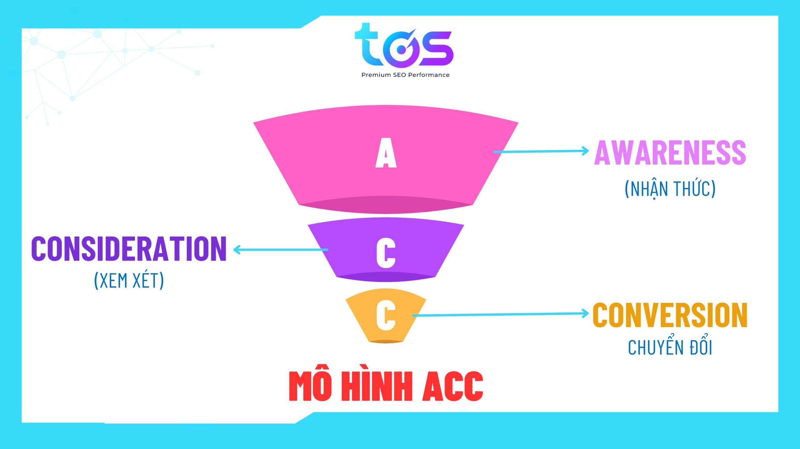 Mô hình hành trình khách hàng (Customer Journey) ACC 